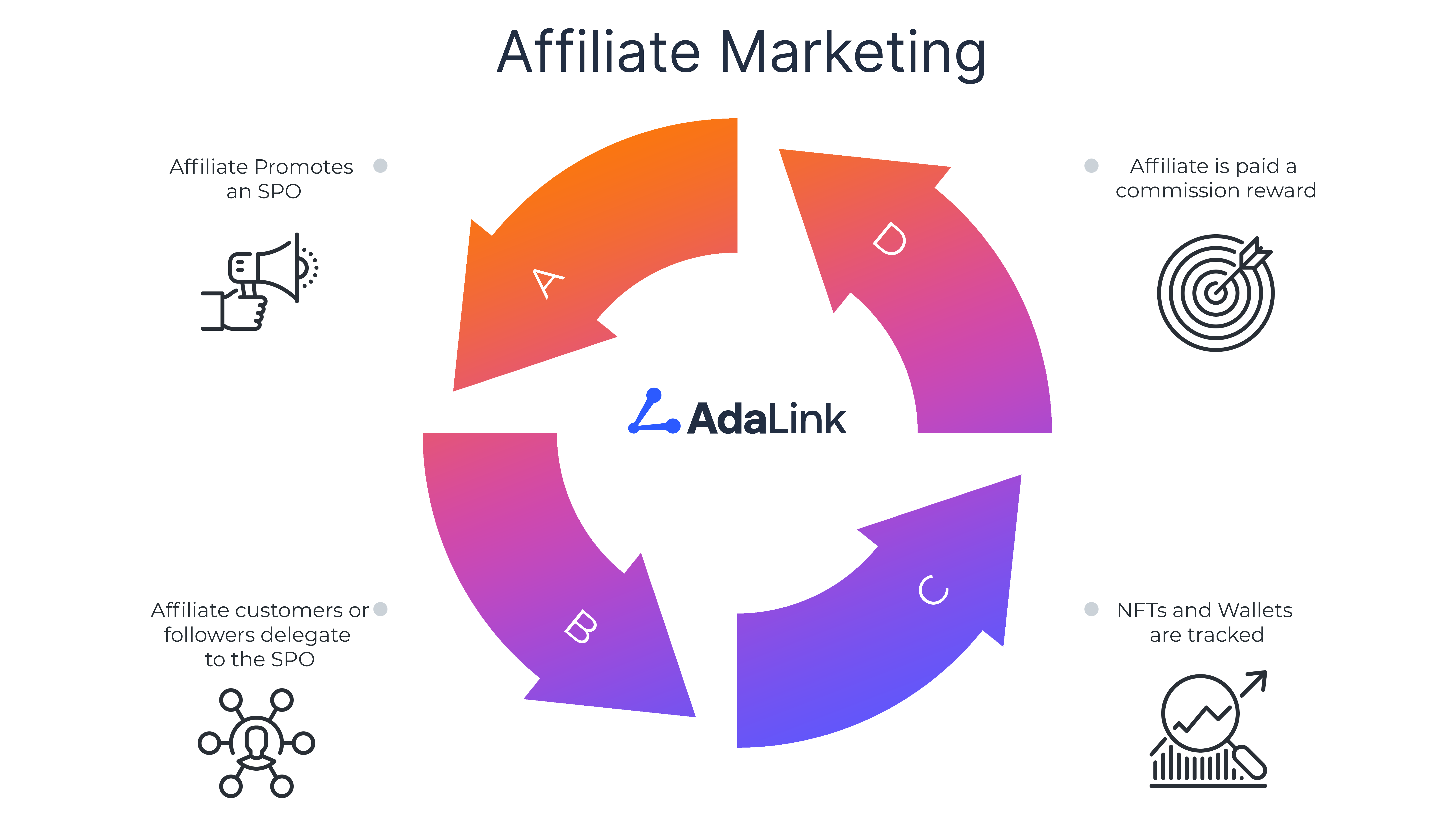 AFFILIATE-MARKETING-99ade6.png