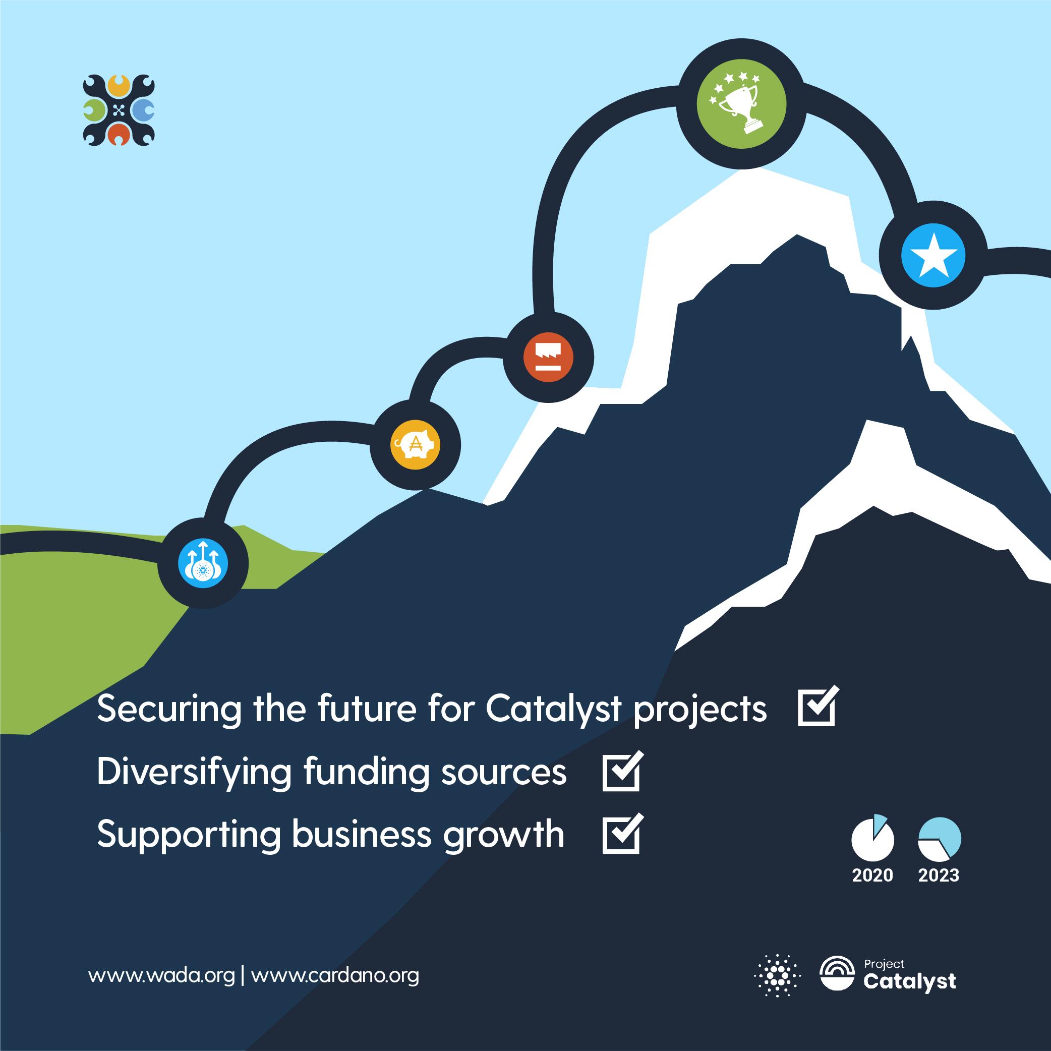 Beyond Catalyst Funding Poster