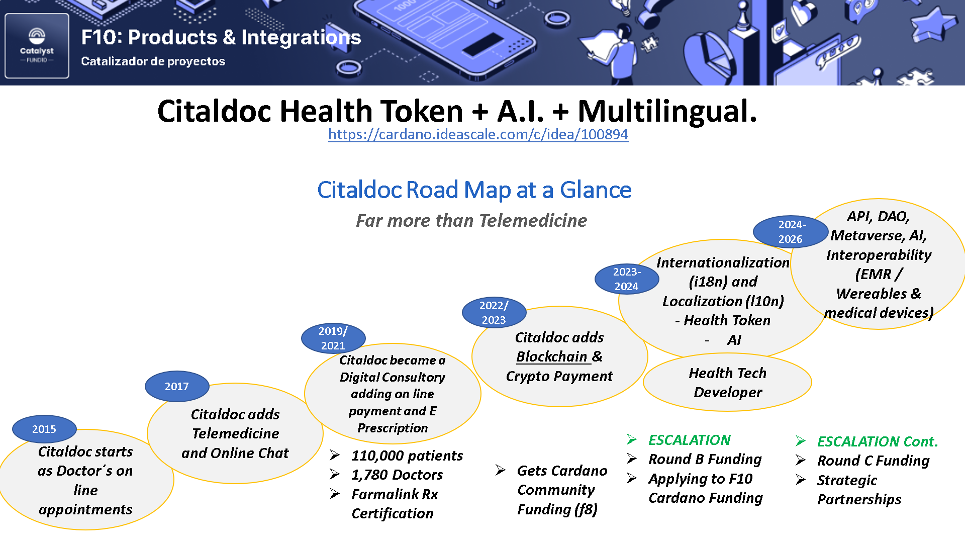 Road map Citaldoc