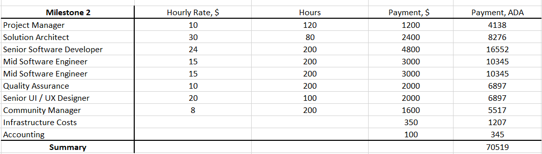 Milestone 2