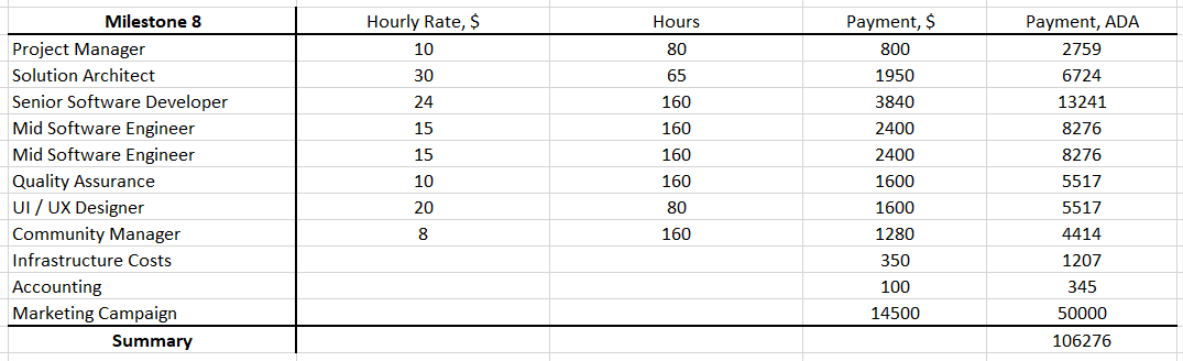 Milestone 8