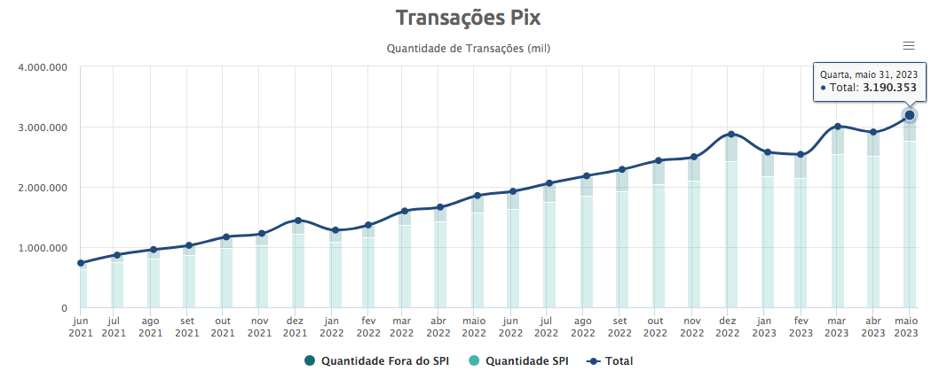 PIX-transactions-3f79fa.png