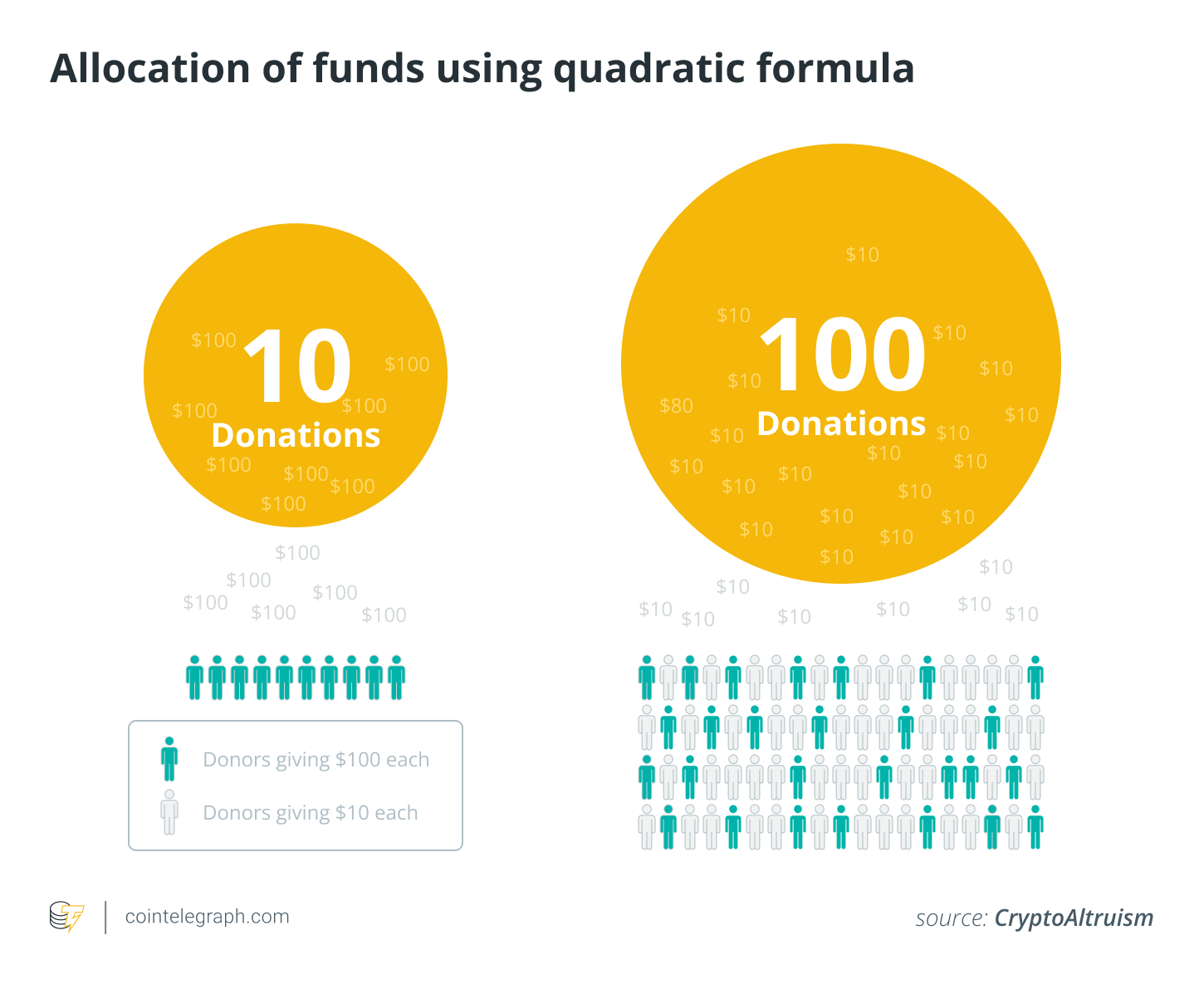 Quadratic-Funding-dea7fc.png