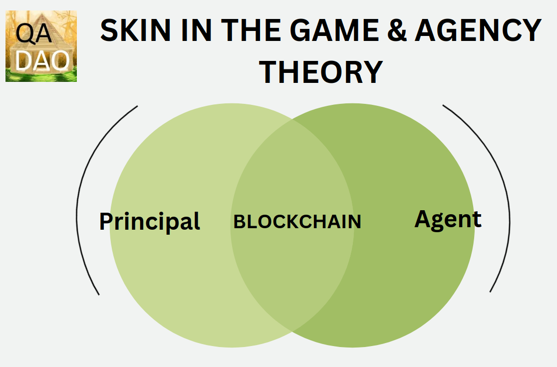Skin in the Game and Agency Theory