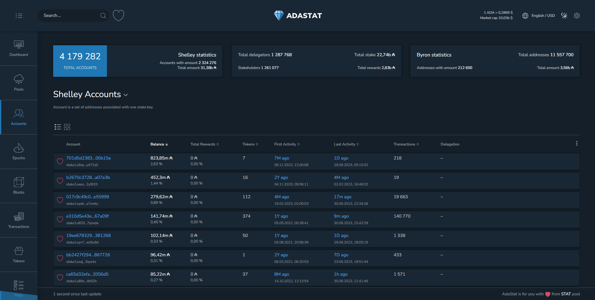 AdaStat.net Account section