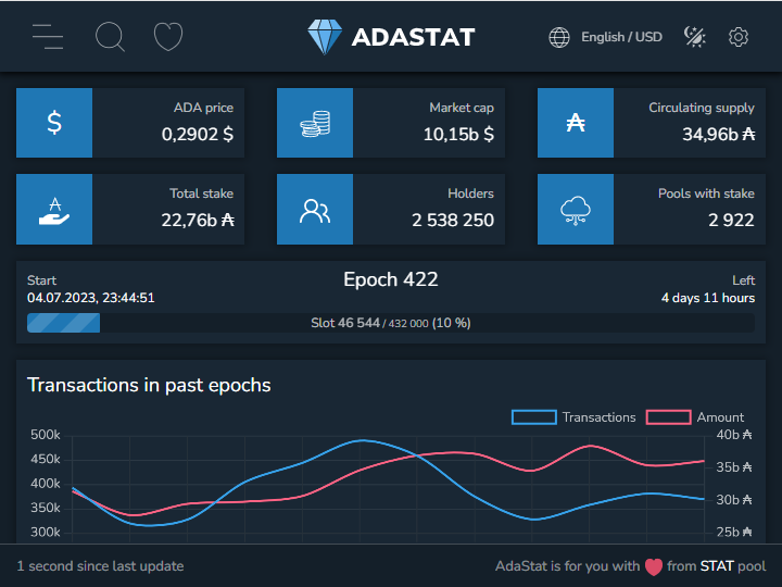 AdaStat Cardano Explorer - https://adastat.net/