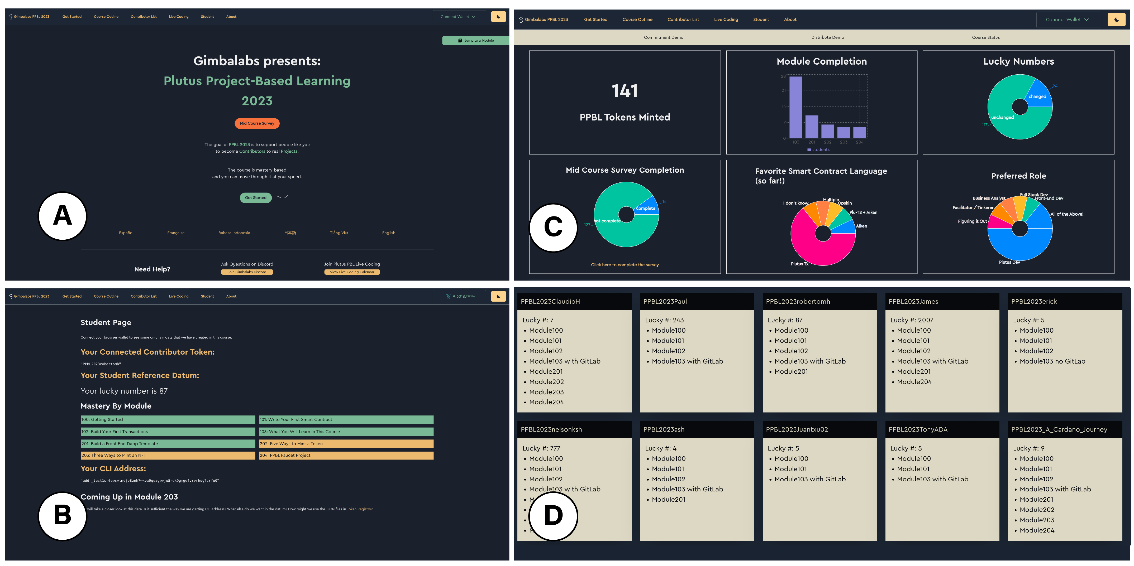 Fig 1. The Andamio platform: A) Landing page, B) Student skills and contributions record; C) Skills and contributions record dashboard; D) Student record aggregate