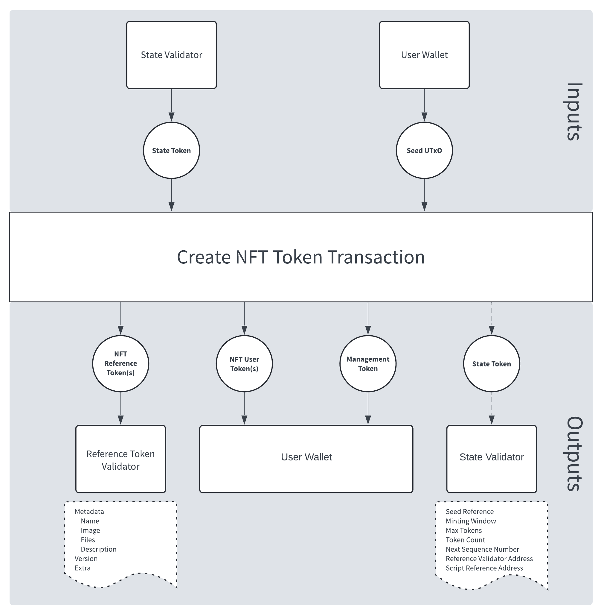 manage collection diagram