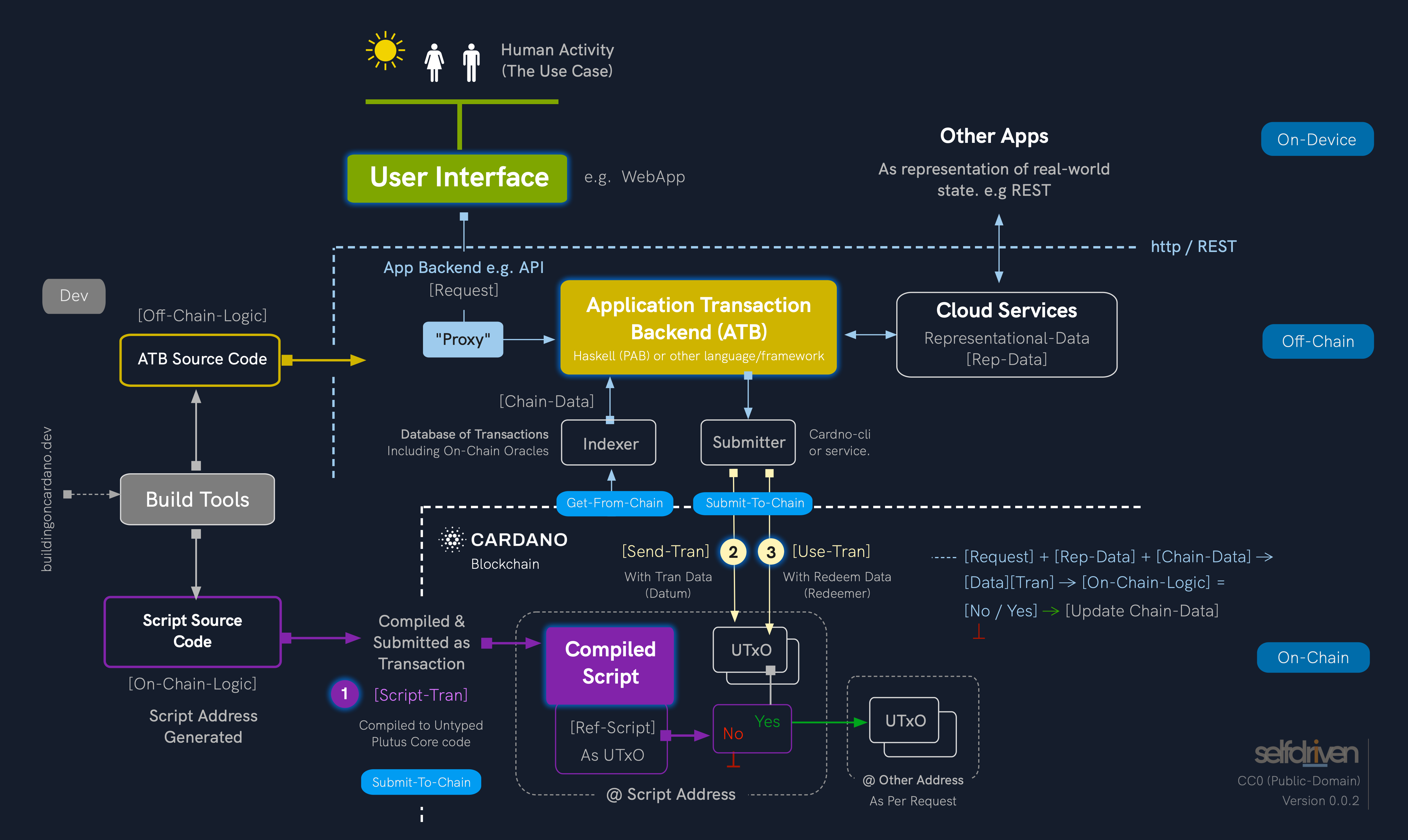 Tech Stack