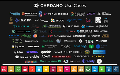 use-cases-cardano-black-background-654347.png