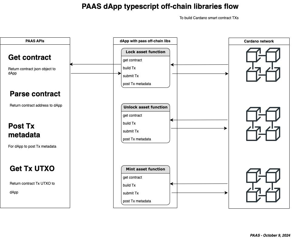 web3Paas-4837fb.jpg