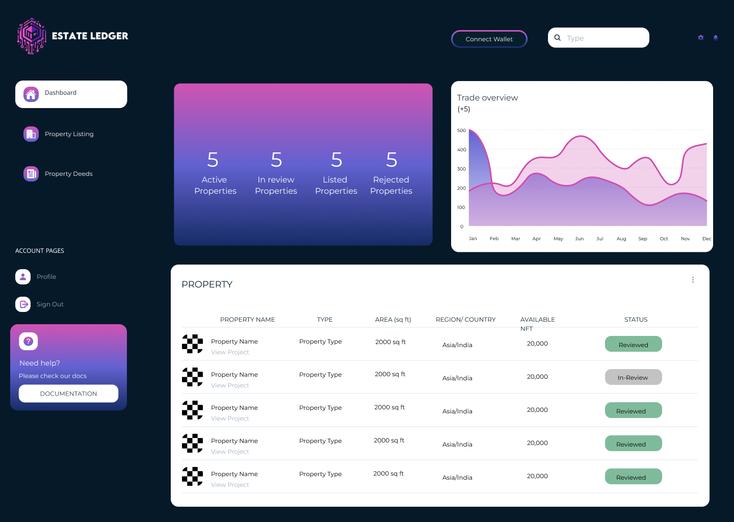 Estate Ledger - Admin Dashboard