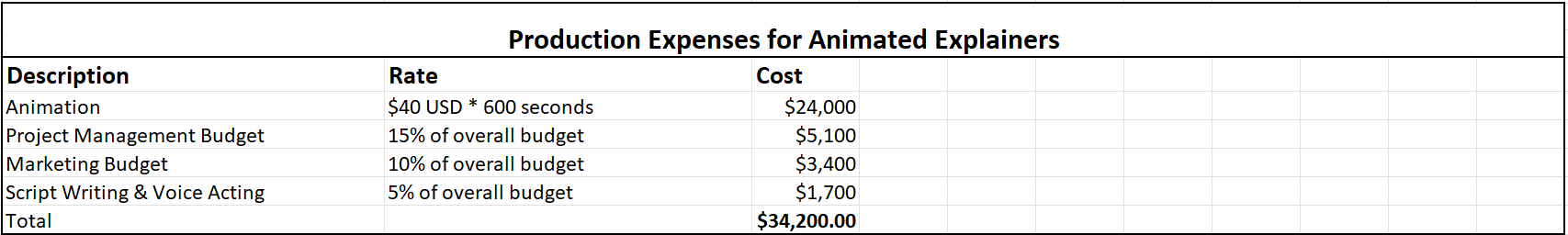 Animated-Explainers_Budget-812f2b.png