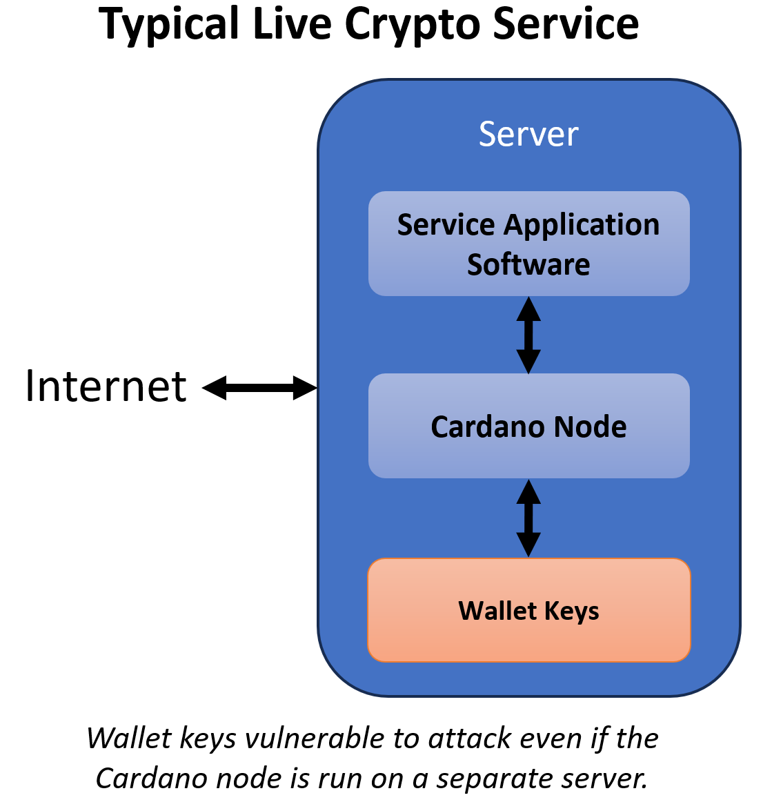 BlockDiagramTypical-6cb47d.PNG