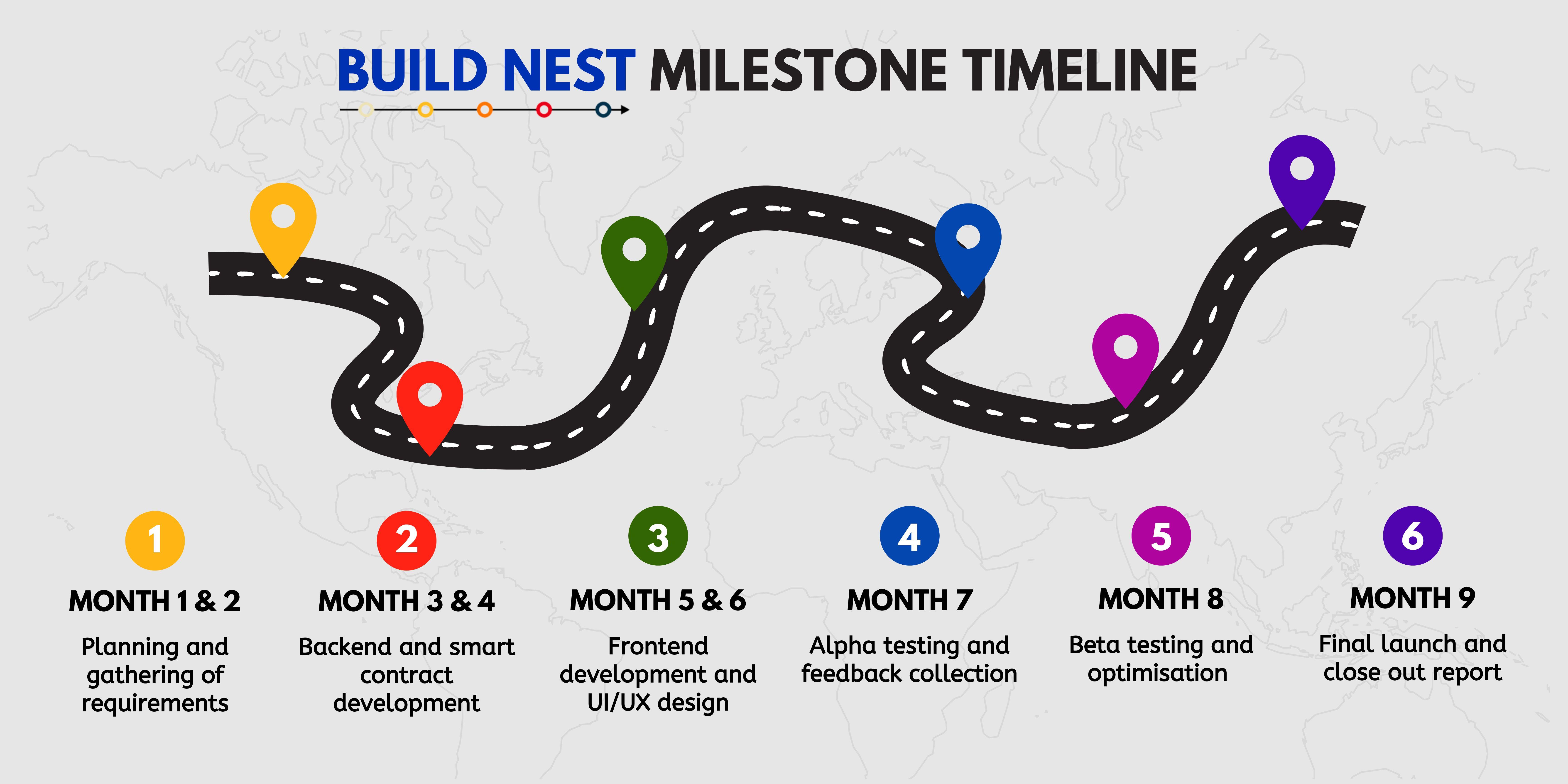 Here is a summary of our project milestone