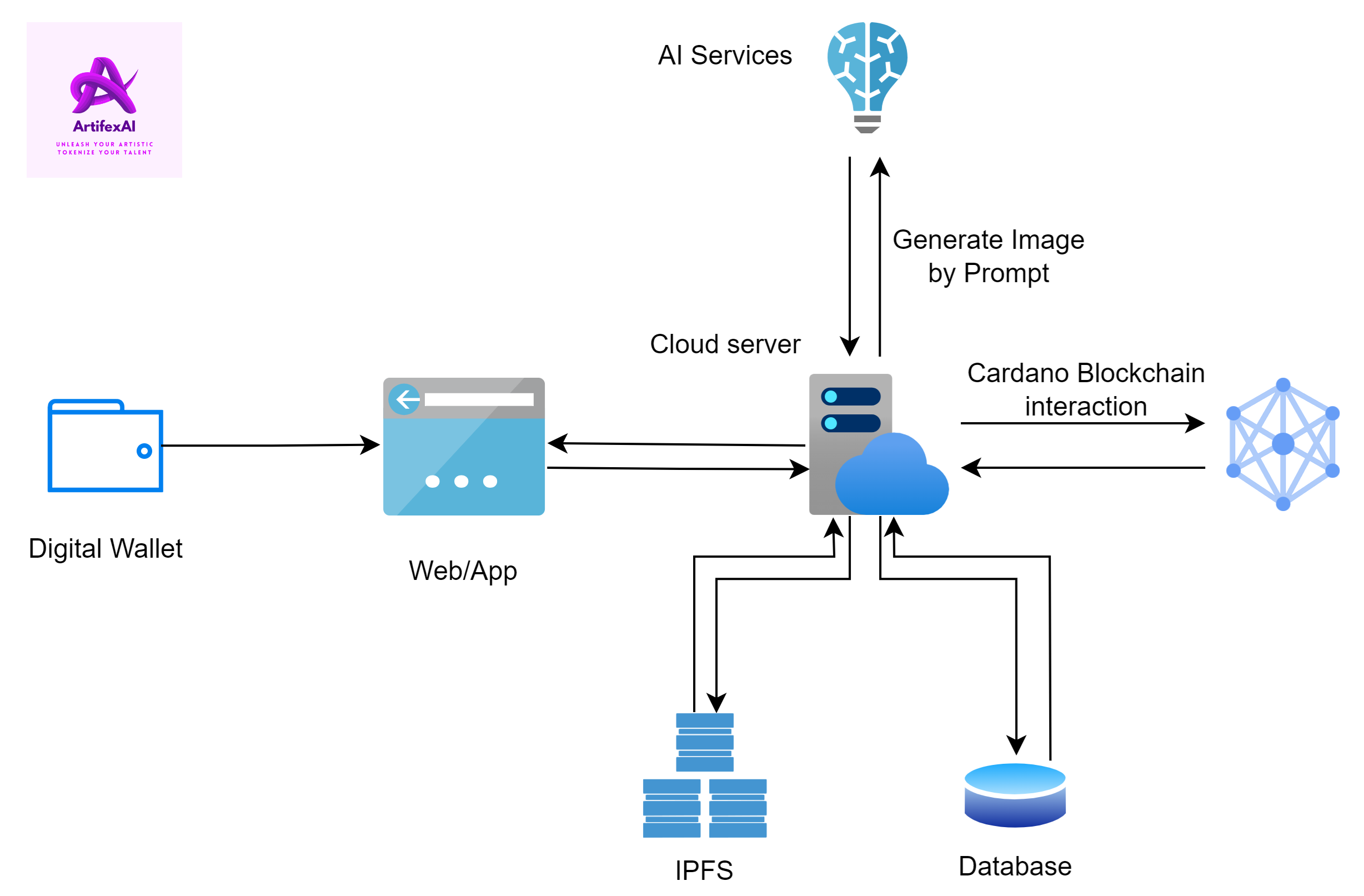 System overview diagram