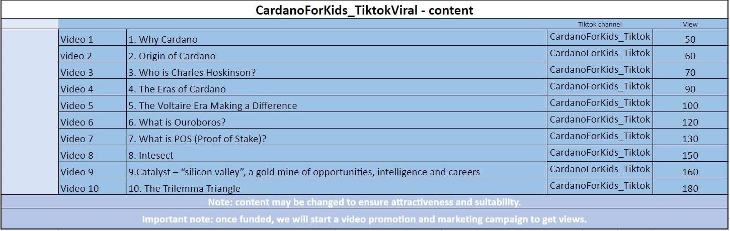 Content-Cardano-for-kid-Tiktok-09f62b.jpg