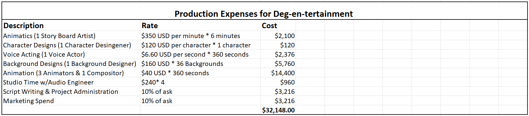 Degentertainment_Budget-6dffe0.png