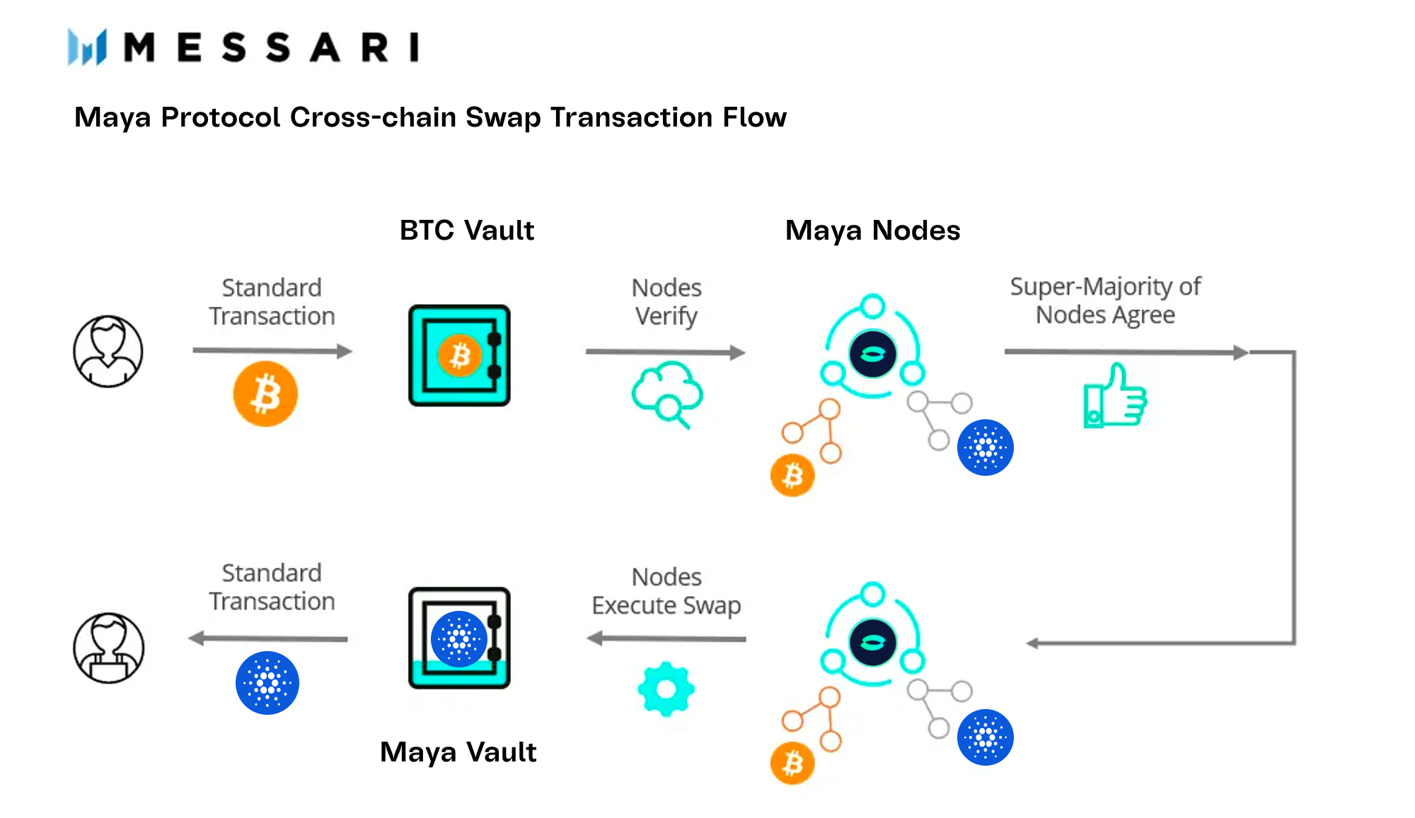 Maya-cross-chain-flow-b39758.png