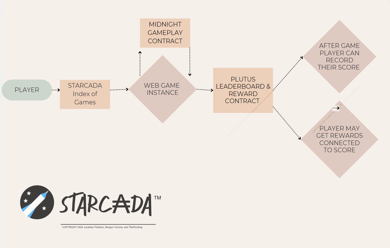 PlayerFlowcharts-d5d215.png