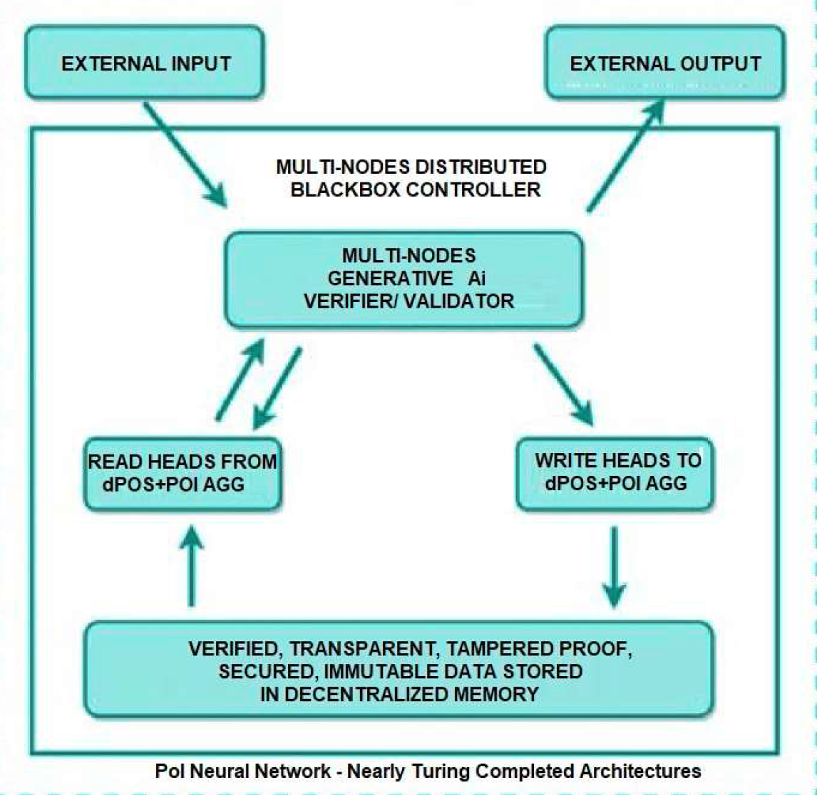 Proof-of-Integrity algo flow