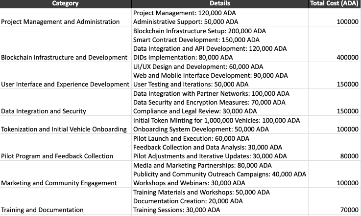 Cost Breakdown Chart