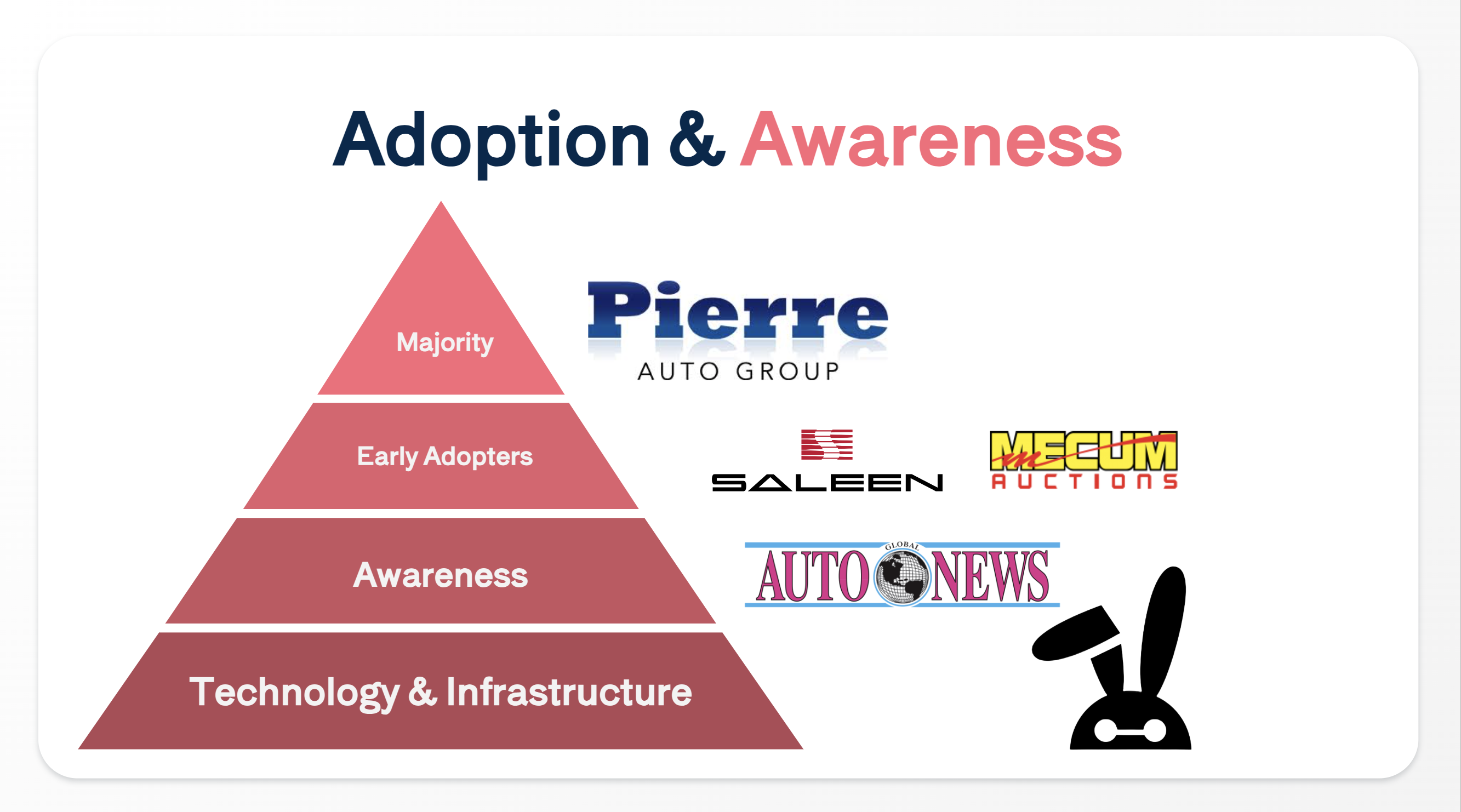 Adoption & Awareness