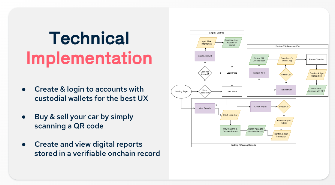 Technical Implementation