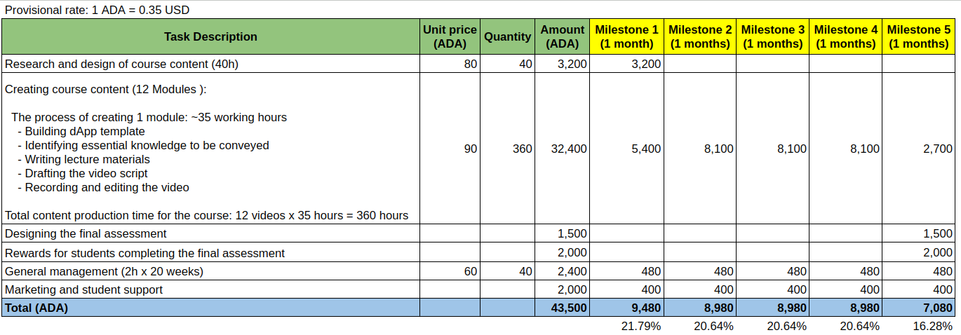 budget-aikencourse-b31b73.png