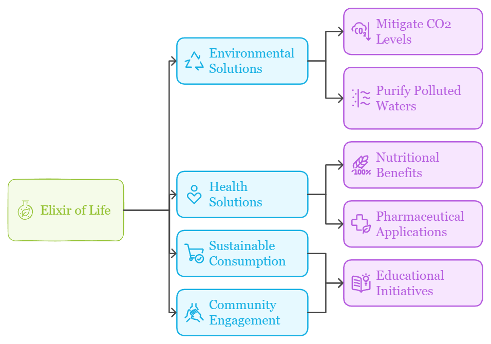 elixir-of-life-81eea5.png