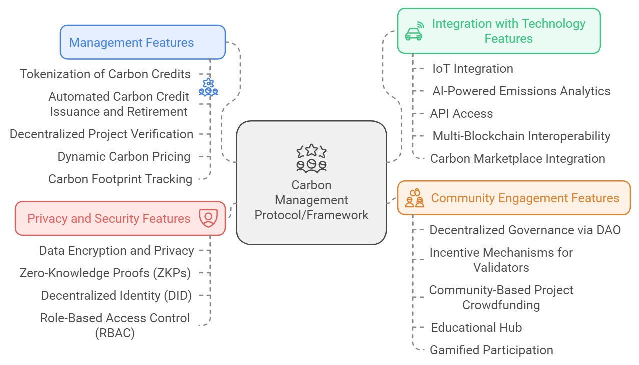 Karbon Ledger - Framework