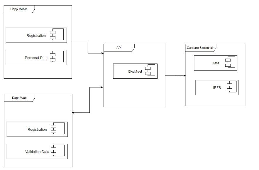 sample diagram