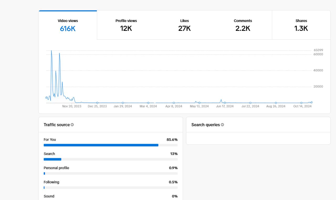 Statistics of active channels that have received attention from the target community