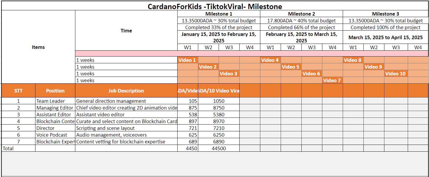 milestione-tiktok-cardano-forkid-1dd022.jpg