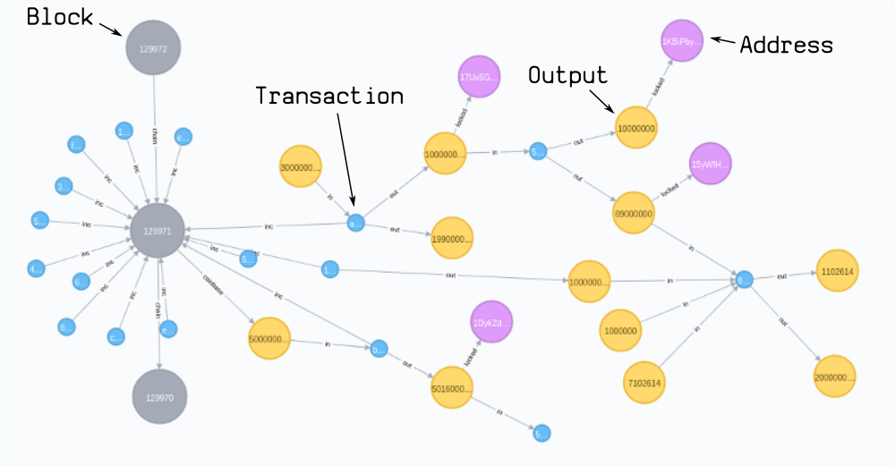 neo4j-bitcoin-94002f.png