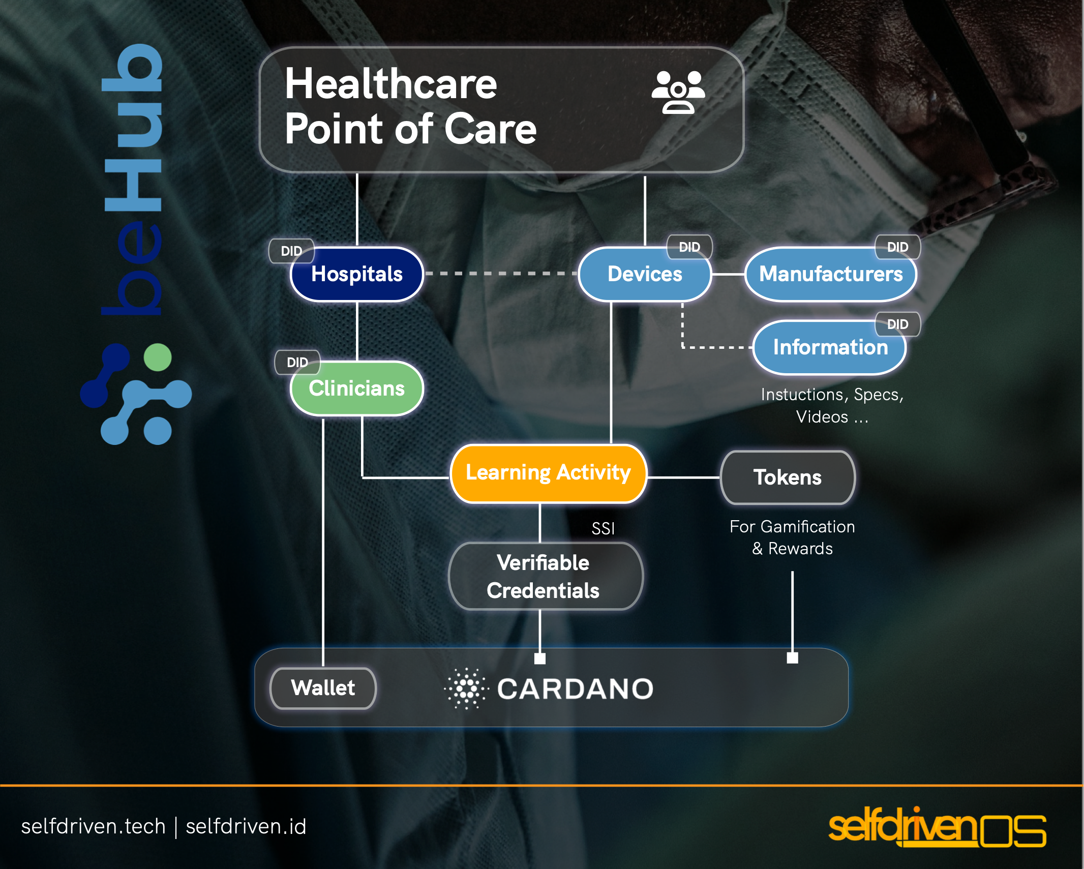 selfdriven-behub-overview-2-3ff404.png