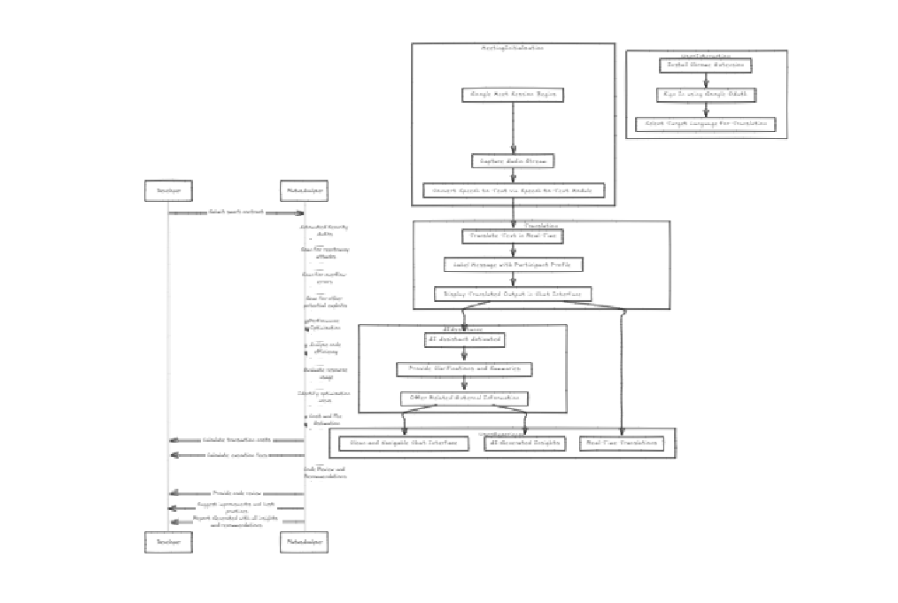 Architecture of the project