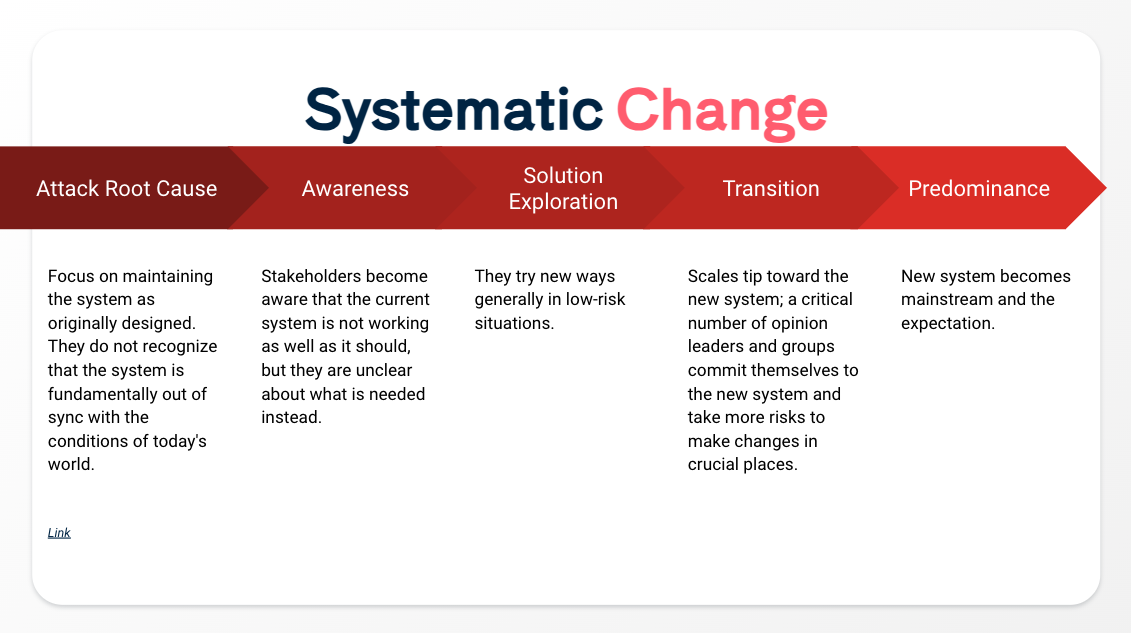 Steps for Systematic Change